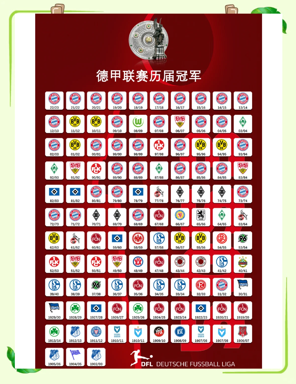 包含拜仁慕尼黑领先逐渐缩小，形势趋紧的词条